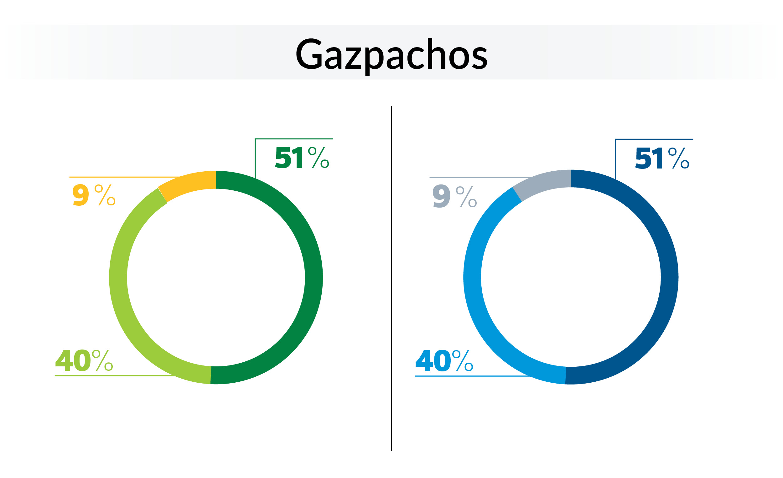 gazpacho